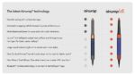 سشوار برس دار حالت دهنده دایسون مدل Airwrap id HS08 Curly+Coily VBTO - Image 6
