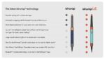 سشوار برس دار حالت دهنده دایسون مدل Airwrap id HS08 Straight+Wavy CPATO - Image 5