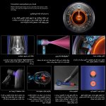 سشوار برس دار حالت دهنده دایسون مدل Supersonic nural HD16 JPL - Image 5